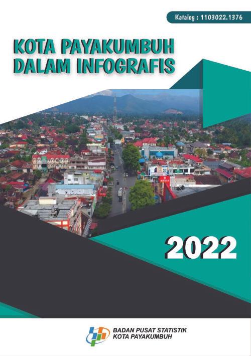 Payakumbuh Municipality in Infographic 2022