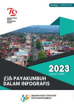 Kota Payakumbuh Dalam Infografis 2023