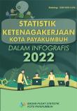 Employment Statistics of Payakumbuh Municipality In Infographic 2022